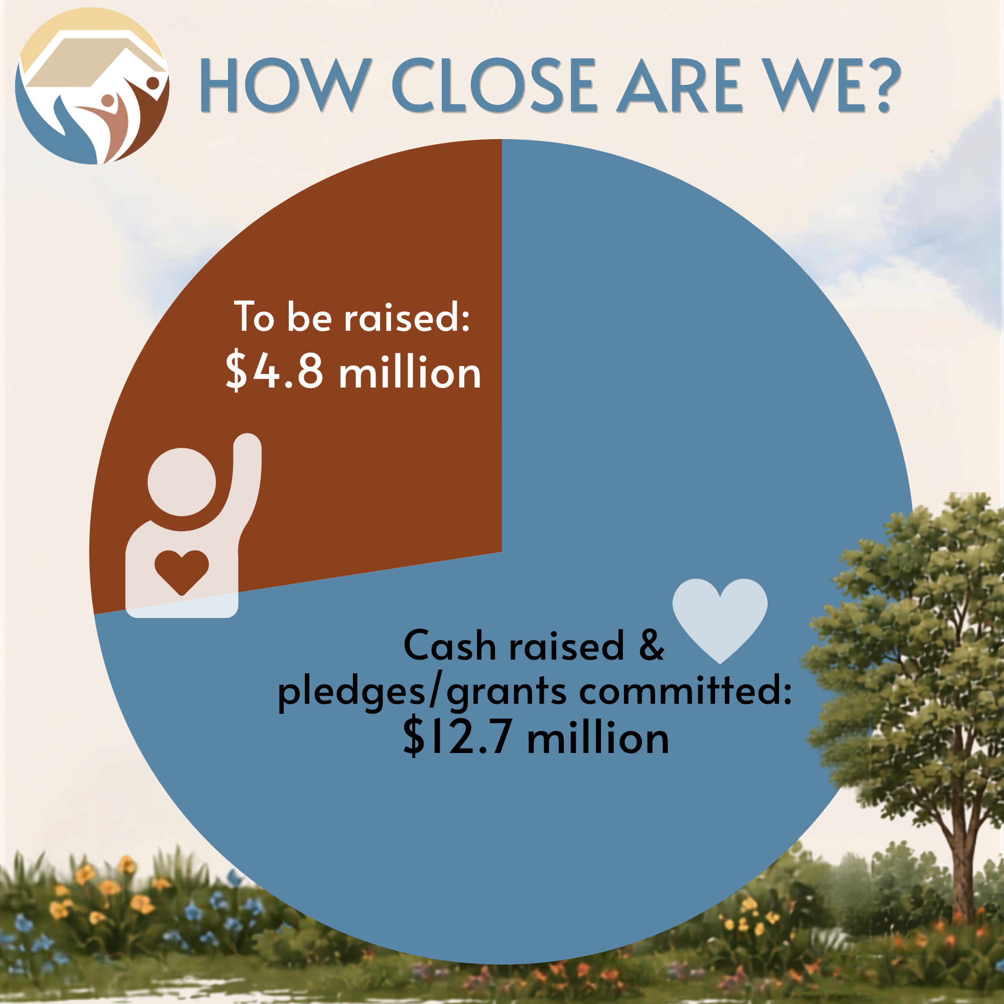 Funding pie chart for JC website (1)