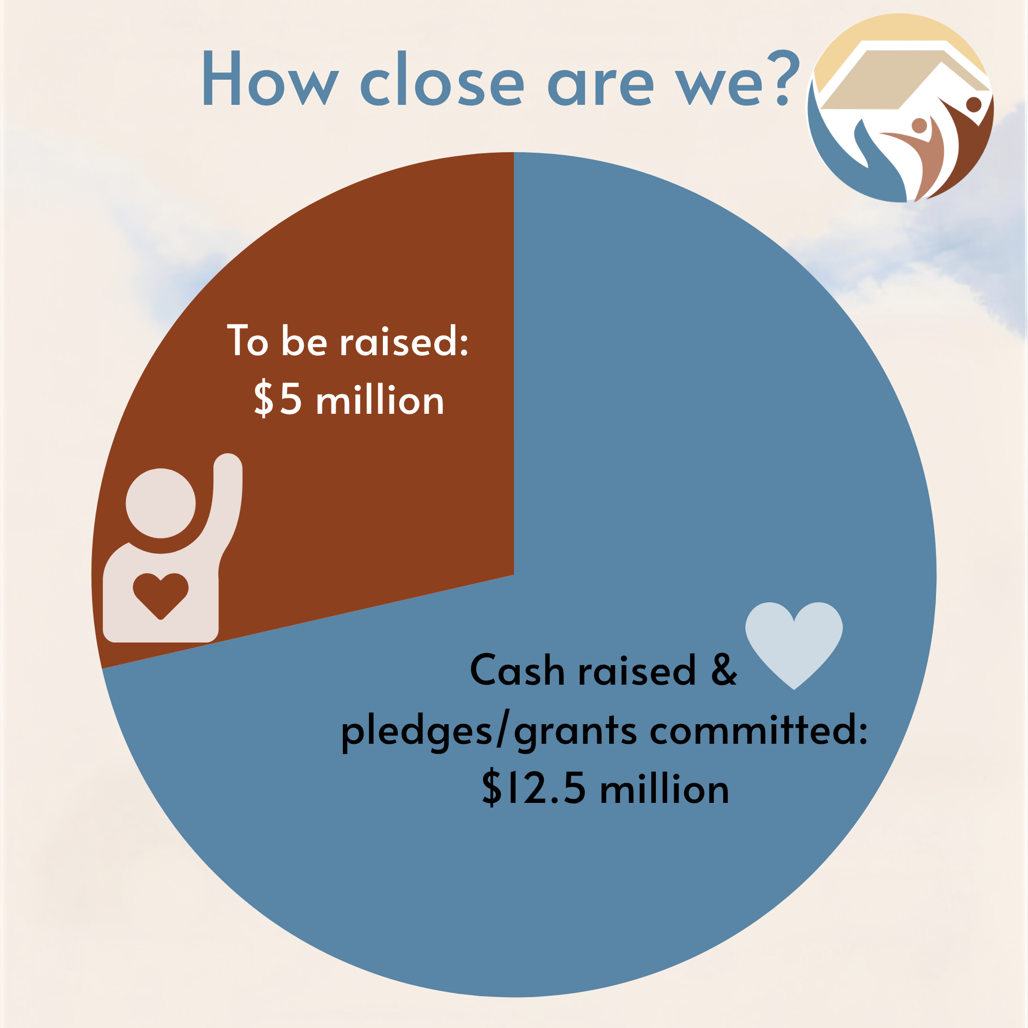 Funding pie chart for JC website